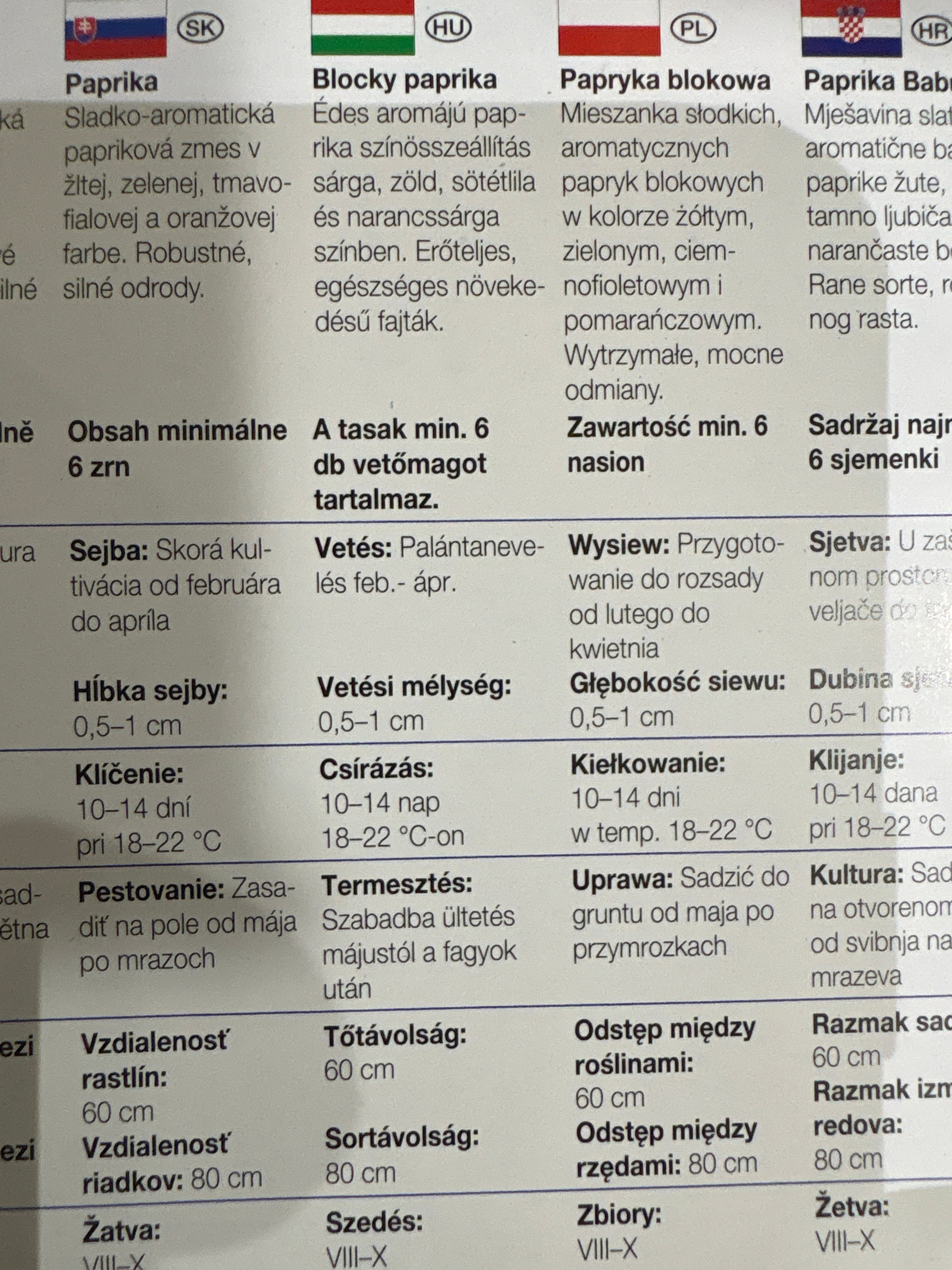 Blocky Mix, F1 paprika